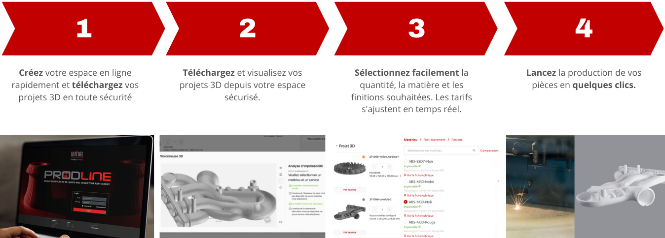 prodline avantage(3)